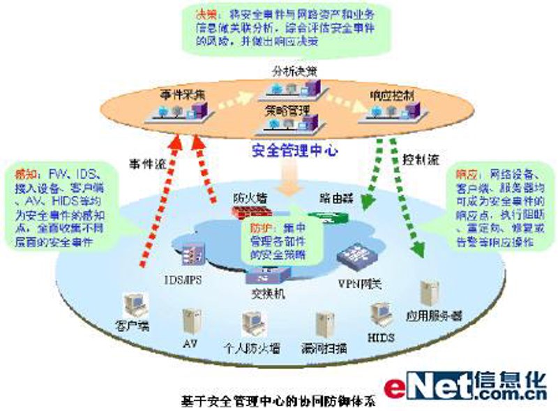 系统集成:连接未来科技之桥